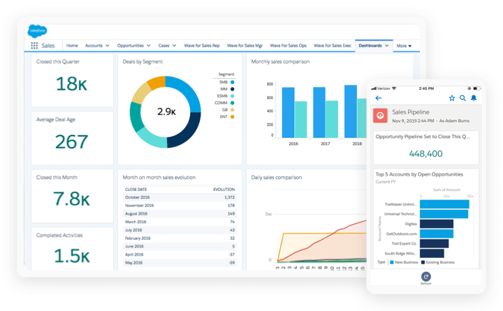 Screenshot of a CRM software dashboard displaying various features."